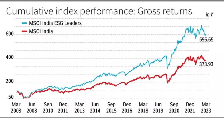 Cumulativ index.png